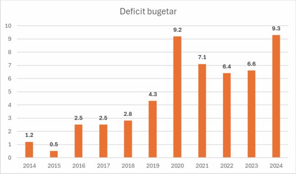 TradeVille: Riscuri la adresa economiei naţionale; provocare majoră - găsirea echilibrului între măsurile fiscale şi susţinerea creşterii